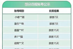 足球报：广州队今年默契度有较大提升，想提升排名防守必须加强